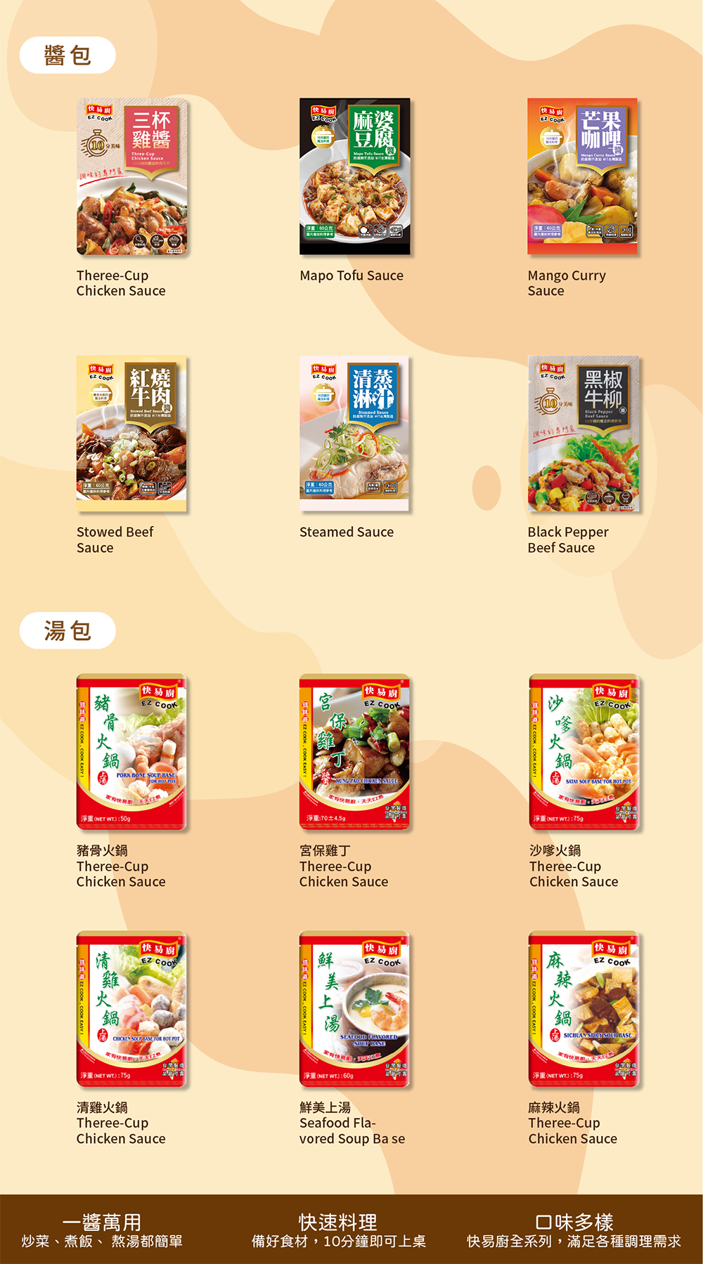 快易廚說圖模版-05-商品列表